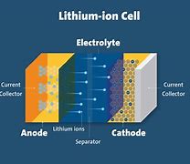 Image result for Lithium Ion Cell Chemistry