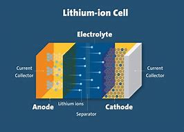 Image result for 1 Lithium Ion Battery
