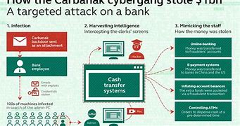 Image result for Bank Hacking