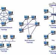 Image result for Networking Topology Diagrams