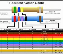 Image result for Resistor Red Red Black