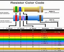 Image result for Resistance Colors
