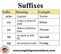 Image result for Suffixes and Their Meanings