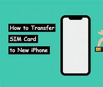 Image result for How to Activate a New iPhone