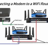 Image result for NWU Wi-Fi Connection