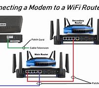 Image result for Wireless Router Connection
