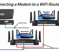 Image result for Add a Wi-Fi Connection