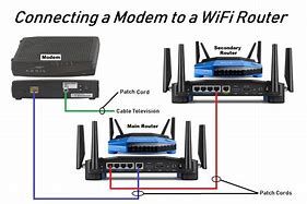 Image result for Please Connect Router