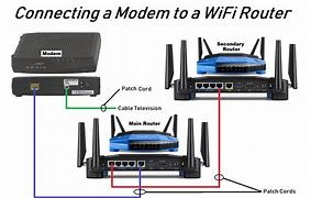 Image result for Where Is Pin Number From My Router Virgin