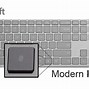 Image result for Keyboard with Fingerprint ID