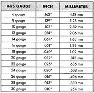 Image result for Battery Cable Actual Size Wire Gauge Chart