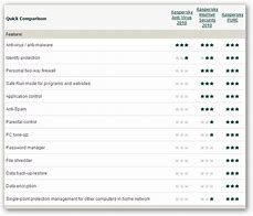 Image result for Beautiful Feature Comparison Chart
