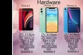 Image result for iPhone SE2 vs 11