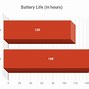 Image result for Battery Samsung Watch 6