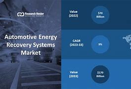 Image result for Energy-Recovery Human