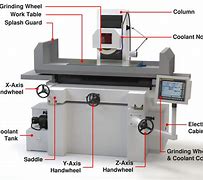 Image result for CNC Grinder Machine