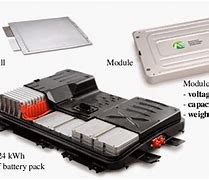 Image result for Nissan Leaf Lithium Ion Battery