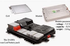 Image result for Battery Slot Nissan Leaf