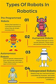 Image result for 10 Different Robots