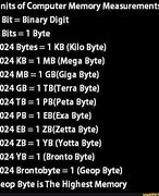 Image result for How Big Is a Kilobyte to a Mega Byte