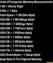 Image result for 1024 Kilobytes