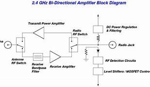 Image result for Wi-Fi Booster through Walls