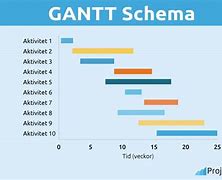 Image result for Gantt-Schema