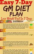 Image result for 7-Day Weight Loss