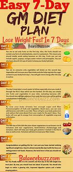 Image result for 7-Day Weight Loss Meal Plan