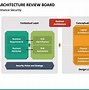 Image result for IT Architecture Review Board Icon