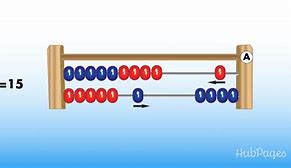 Image result for How to Use Abacus Math