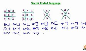 Image result for Secret Codes for Jounaling