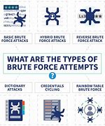 Image result for Brute Force Attack PNG