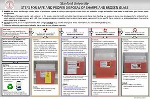 Image result for Sharps Disposal Procedure