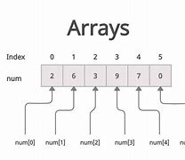 Image result for Array Example