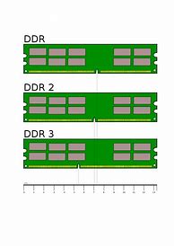 Image result for DDR 2 DDR 3