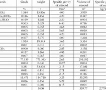 Image result for Gem Specific Gravity Chart