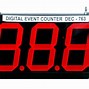 Image result for Digital Number Counting