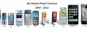 Image result for Apple Mobile Phones Collage