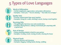 Image result for ND Love Languages