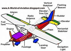 Image result for Abstract Airplane Parts