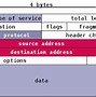 Image result for Types of Internet Connection for Basic 6