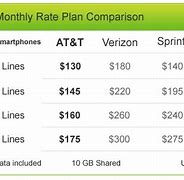Image result for AT&T Family Plans