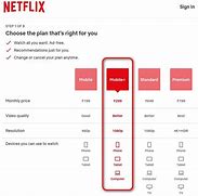 Image result for Netflix HD Plan