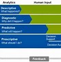 Image result for Adaptive Insights