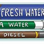Image result for OSHA Pipe Marking Colors