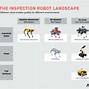 Image result for Orbit Inspection Robot