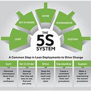 Image result for Spare Packing Table 5S System