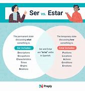 Image result for Spanish Ser and Estar Conjugations