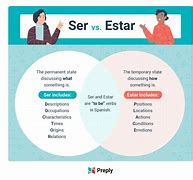 Image result for Ser vs Estar Doctor Place